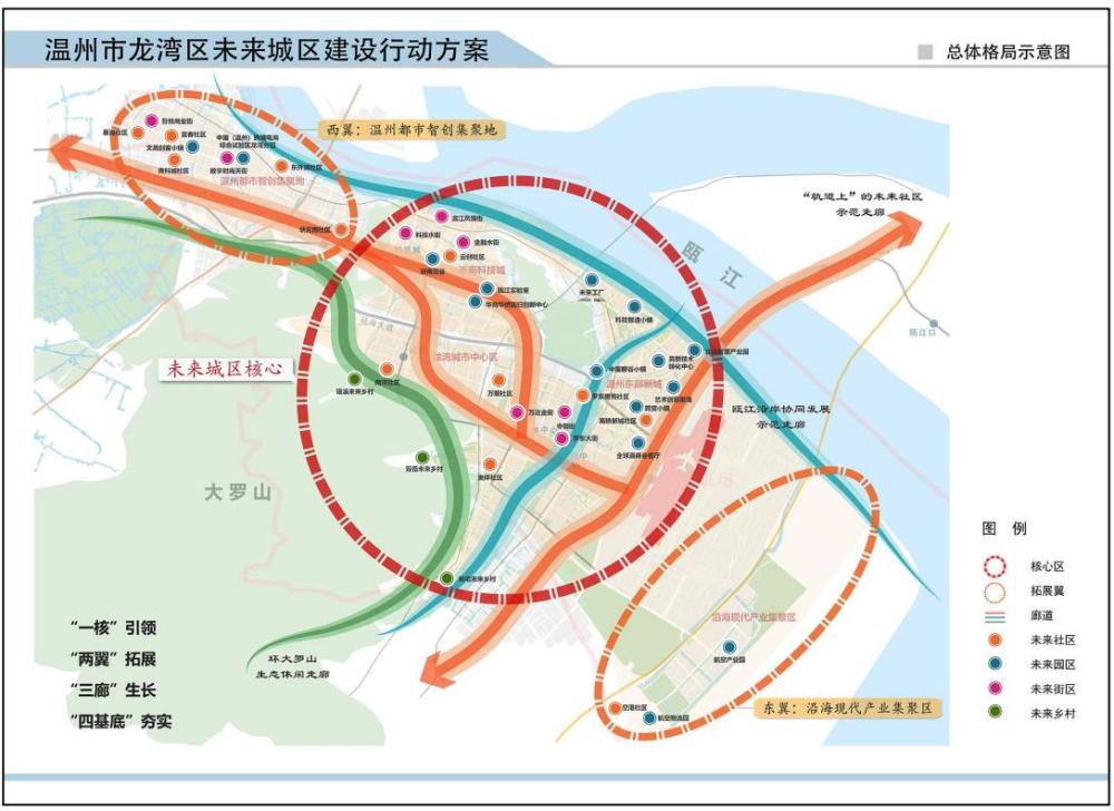 温州龙湾区大发展打造国内领先的未来城区示范样板