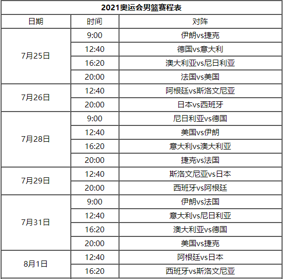 2021東京奧運會即將來臨各大男籃摩拳擦掌淺析賽制及賽程