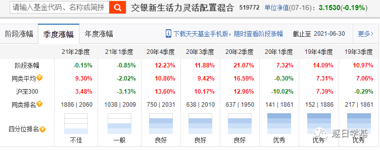 《交银新生活力今年回撤超20％，杨浩出了什么问题，到底还行不行？》