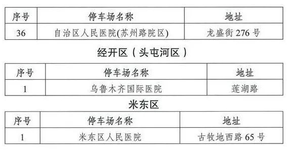好消息8月1日起乌鲁木齐停车收费要降了