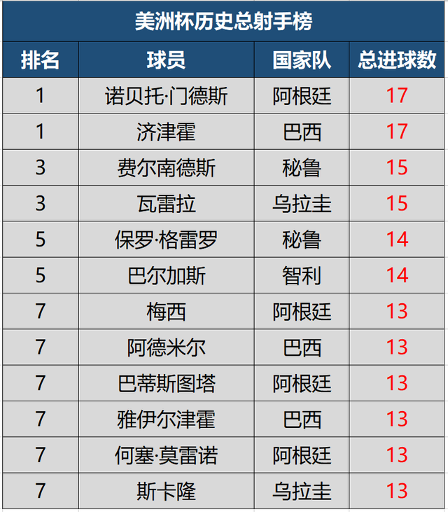 历史足球巨星100位排名图片