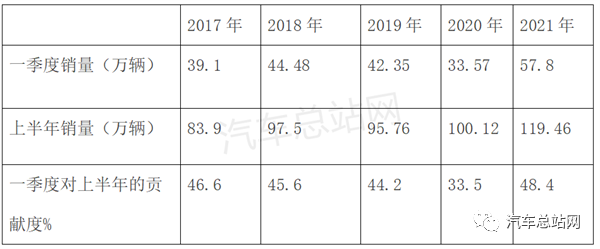 轻卡销量排行_2021年上半年,轻卡销量创新高