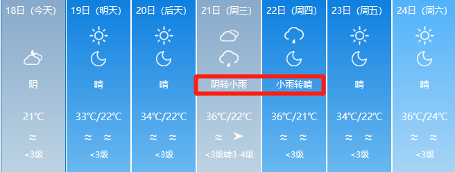 克拉瑪依:2天降雨,未來7天最高溫度36℃ ▼