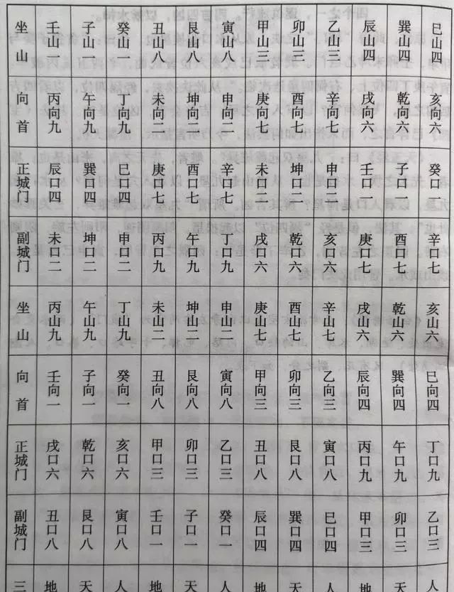 法来相互印证,同时可以印证的还有蒋大鸿《玄空字字金》中的依龙立向