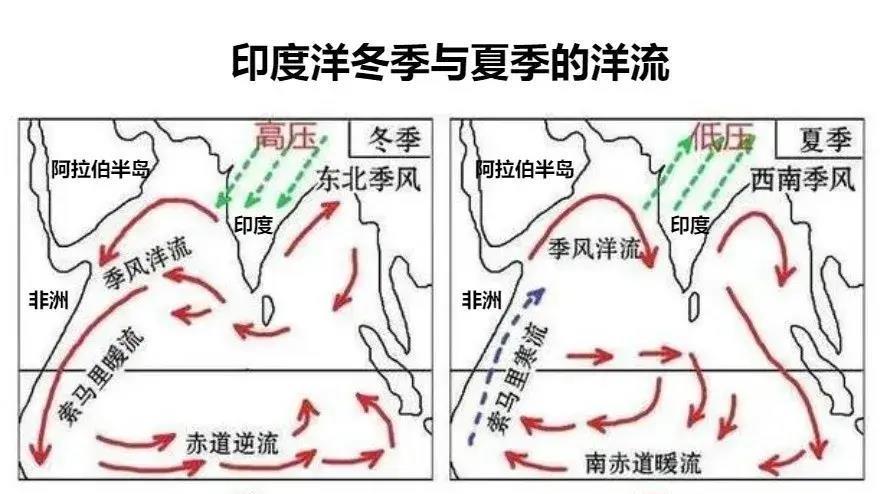 阿曼首都為什麼要從亞洲遷到非洲