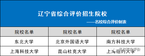 31省市2022年綜合評價招生院校最全彙總降分上名校的機會務必把握