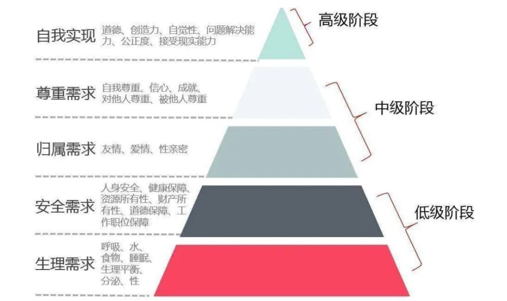 完美事業決定銷售人員成功的四個因素