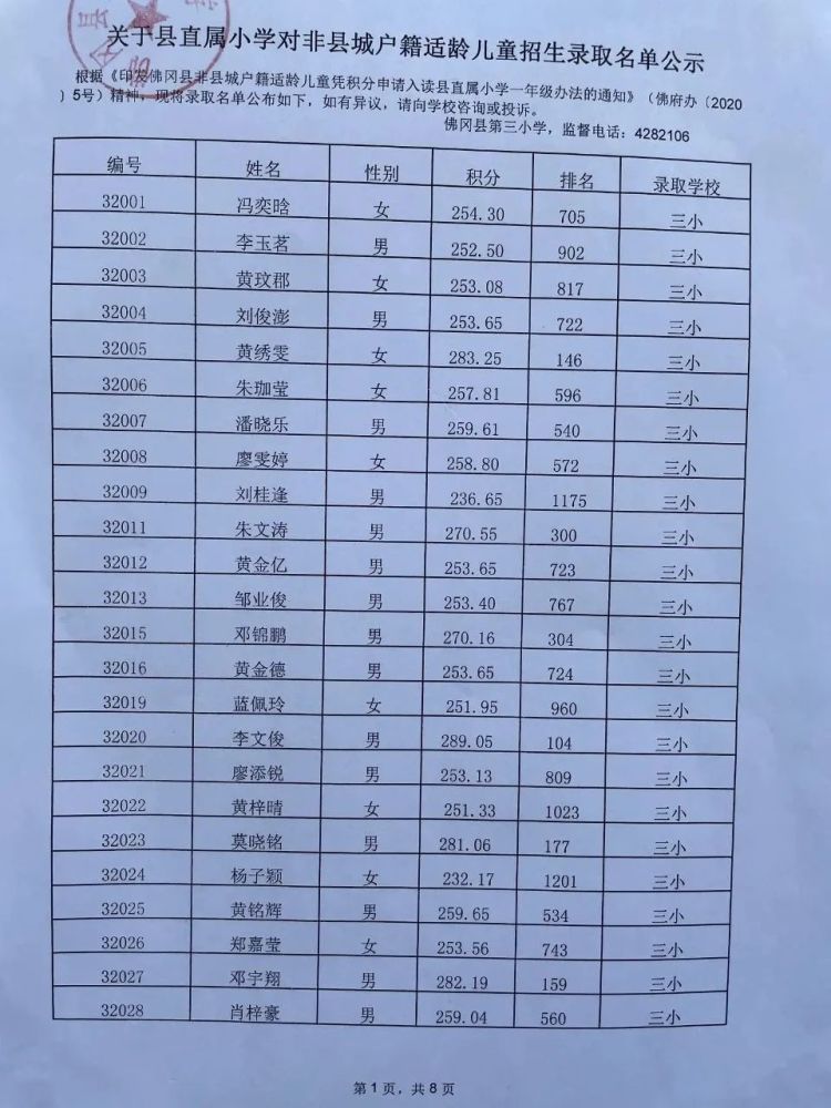 佛冈县直属小学积分入学录取名单公布!内附名单