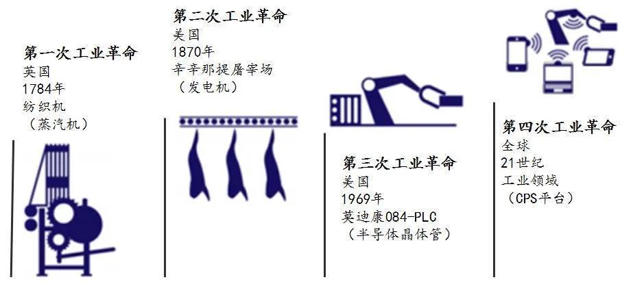 並和德國一起引領了第二次工業革命,可以說,從這時起,美國經濟正式