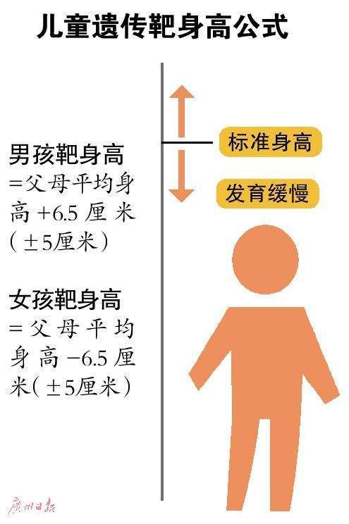 孩子长不高,家长怎么办?99%的家长不知道孩子矮小的原因!