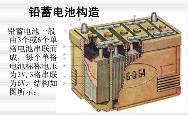 锂电池,锌锰干电池,碱性锌锰干电池,锌-银电池,锌-汞电池,镍-镉蓄电池