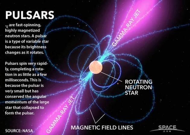 為什麼馬化騰說要跟國家天文臺一起去找脈衝星