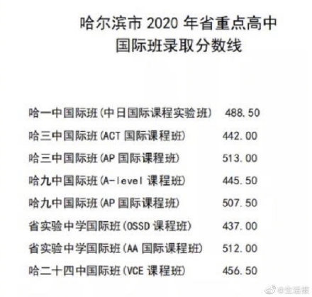 刚刚哈尔滨省重点高中国际班录取分数线发布省实验比去年高85分
