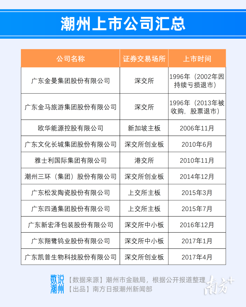 潮州网站推广哪里好 腾讯网