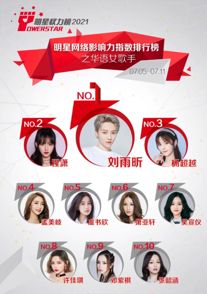 名星排行榜_女明星排行榜_女明星排行榜100名_内地女明星排行榜_全国女明星排...
