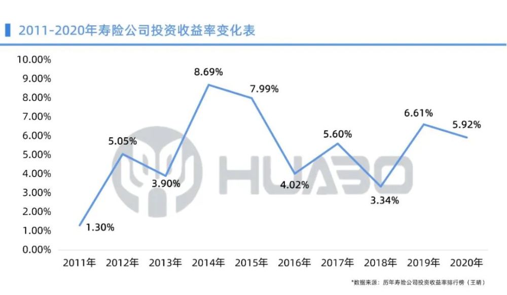 投资回报率4%和6%,你选哪个?_腾讯新闻