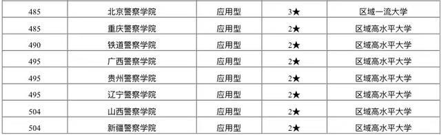 公安类的大学排行榜_政法类高校前10名出炉,榜首实至名归,公安大学排名令人意外