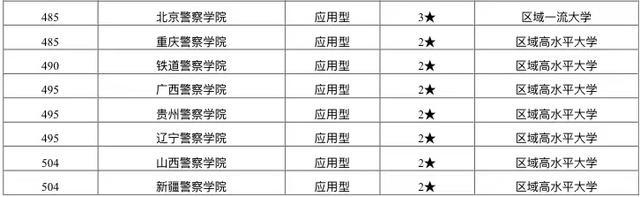 公安类的大学排行榜_政法类高校前10名出炉,榜首实至名归,公安大学排名令人意外