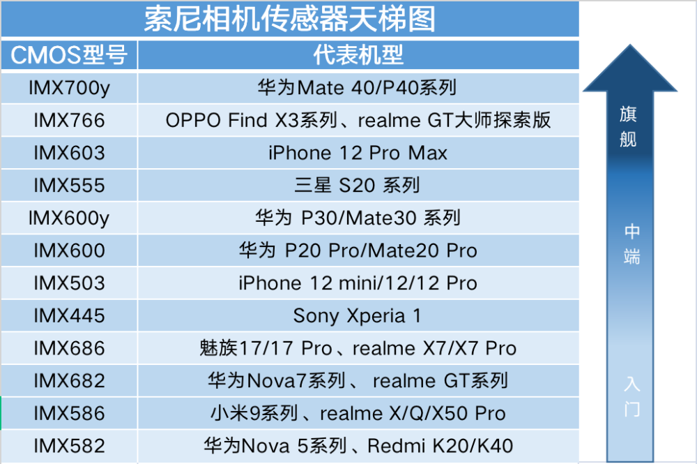 光学防抖,真的那么重要吗?realme影像旗舰全新出场