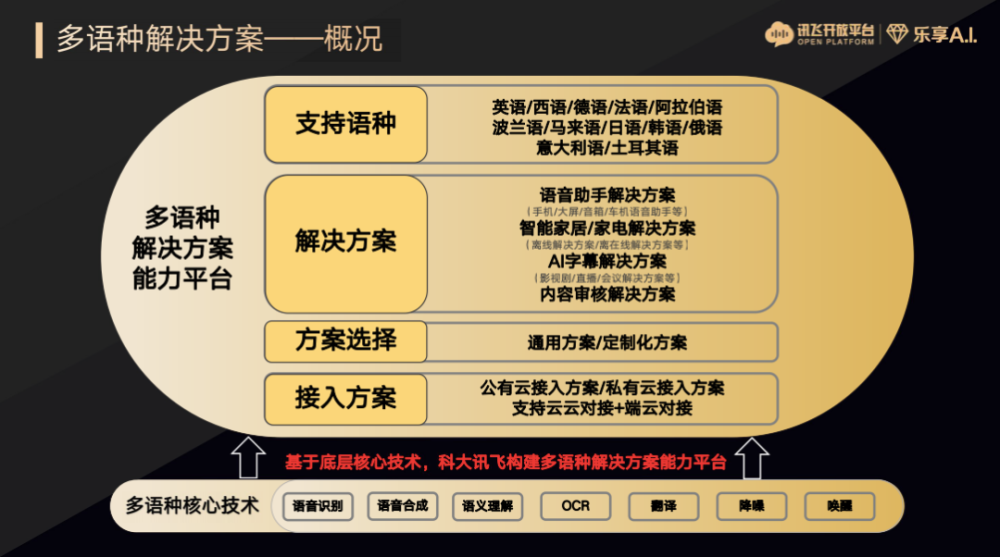 解码AI多语种技术创新，跨语种沟通正成为现实