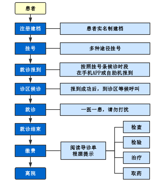 包含北京大學國際醫院外籍患者就診指南跑腿代掛聯系的詞條