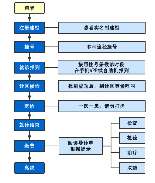 包含北京大学国际医院外籍患者就诊指南跑腿代挂联系的词条