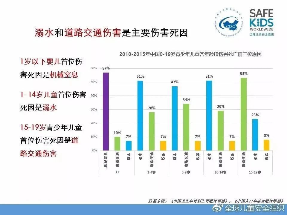 一瞬间孩子溺水身亡