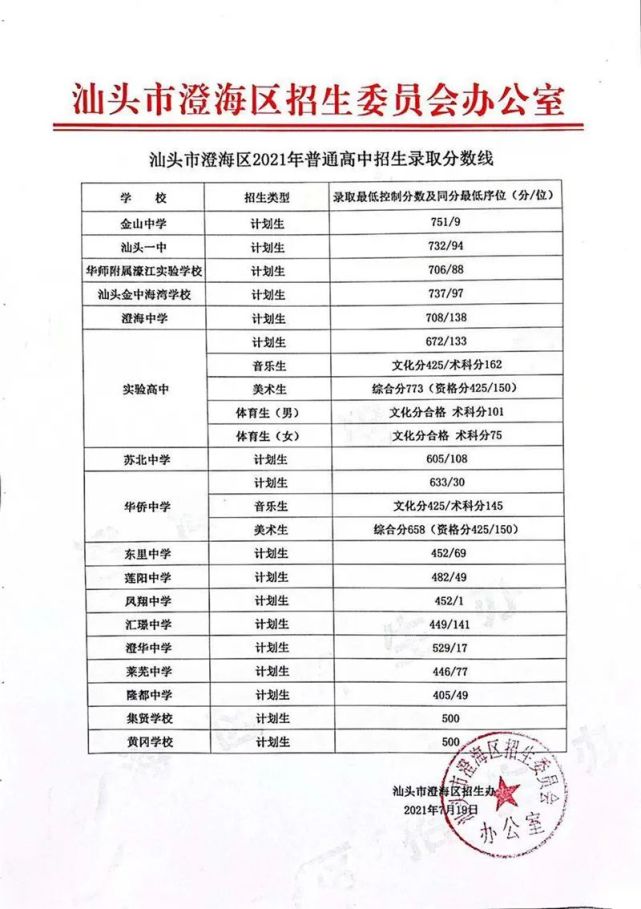 ͷһ¼ȡ_ͷһѧ_ͷһз