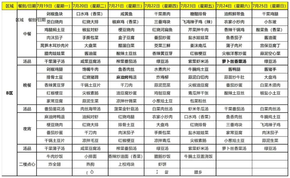 舜宇食堂本週菜單(7月19日-7月25日),記得收藏哦!_騰訊新聞