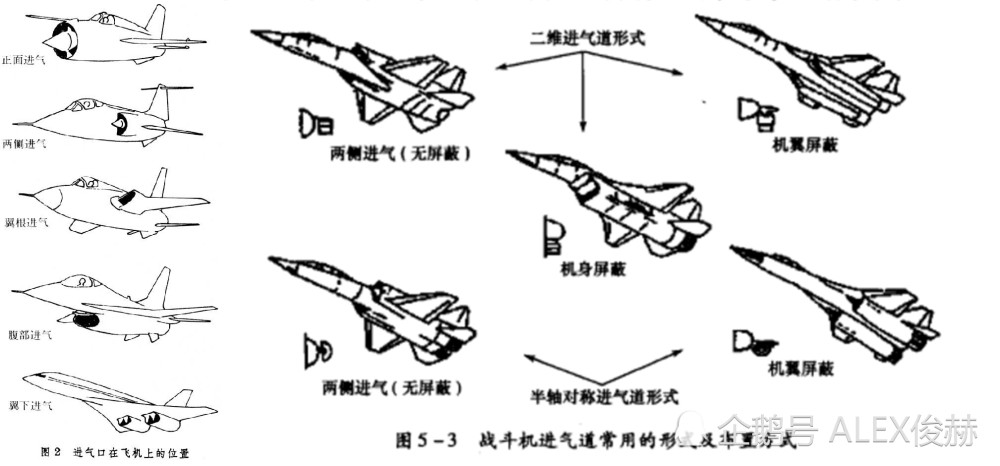 f-16,歼10那样的进气口位于座舱的中后部下方,俄新机的进气道棱角清晰