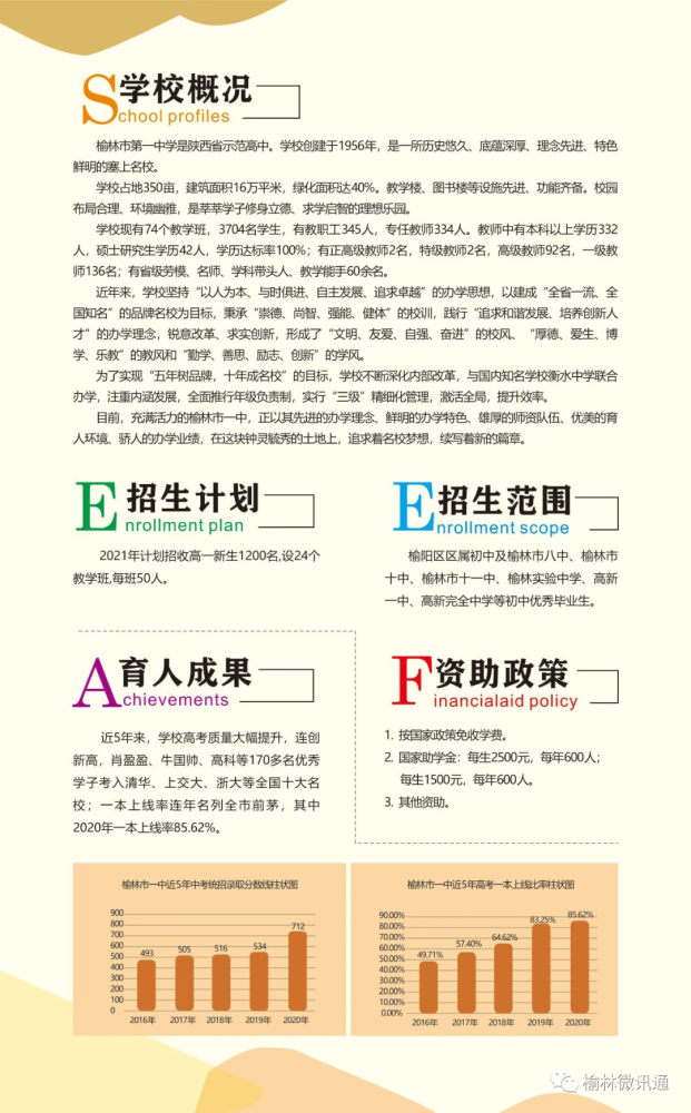 榆林城区五大学校招生简章精华部分,哪所学校最靠谱