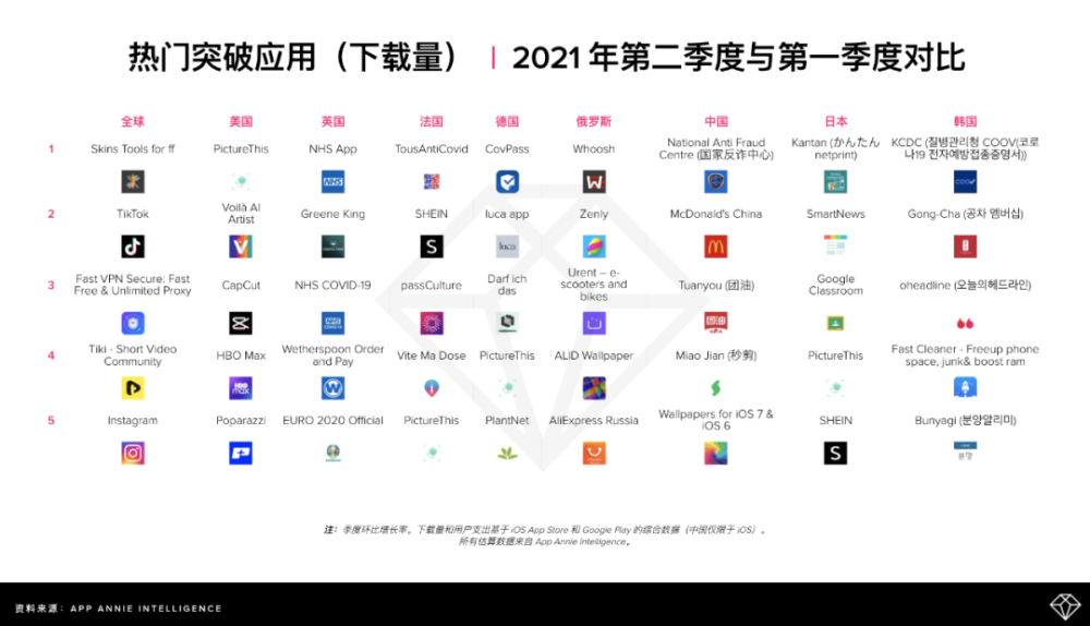 2021网游排行_足球世界杯手游游戏资讯