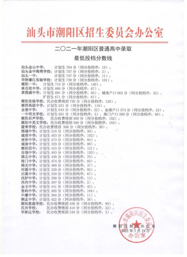 潮阳区|中考|汕头|汕头金山中学|统招