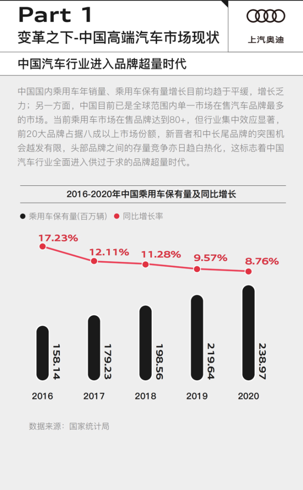 拓圈者：先见先行，中国高端汽车出行生态趋势洞察