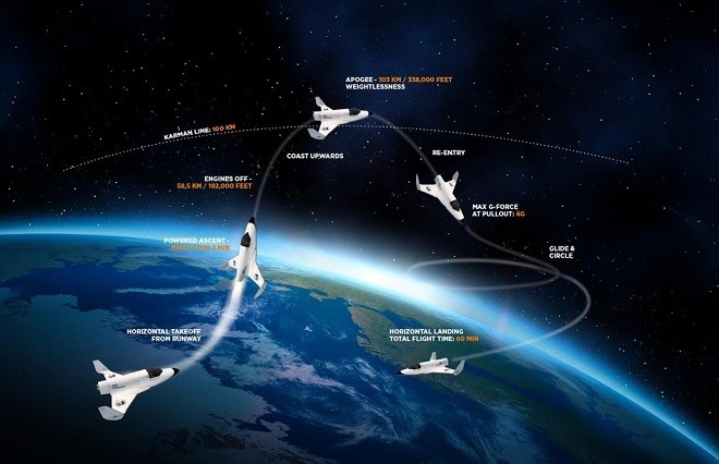 我国成功发射亚轨道飞行器一小时飞遍全球官方不便展示