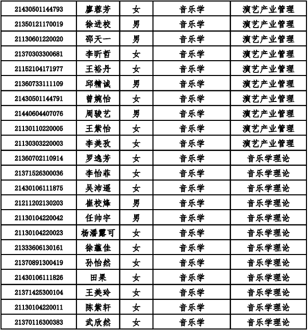 哈爾濱音樂學院2021年本科文化錄取分數線及專業名單