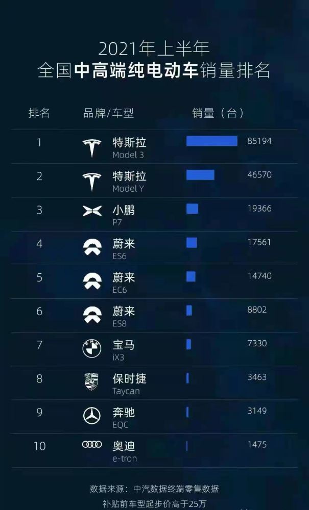 二手车保值排行榜_中国汽车保值率排行榜(二季度)发布福特领界进入同级别前五