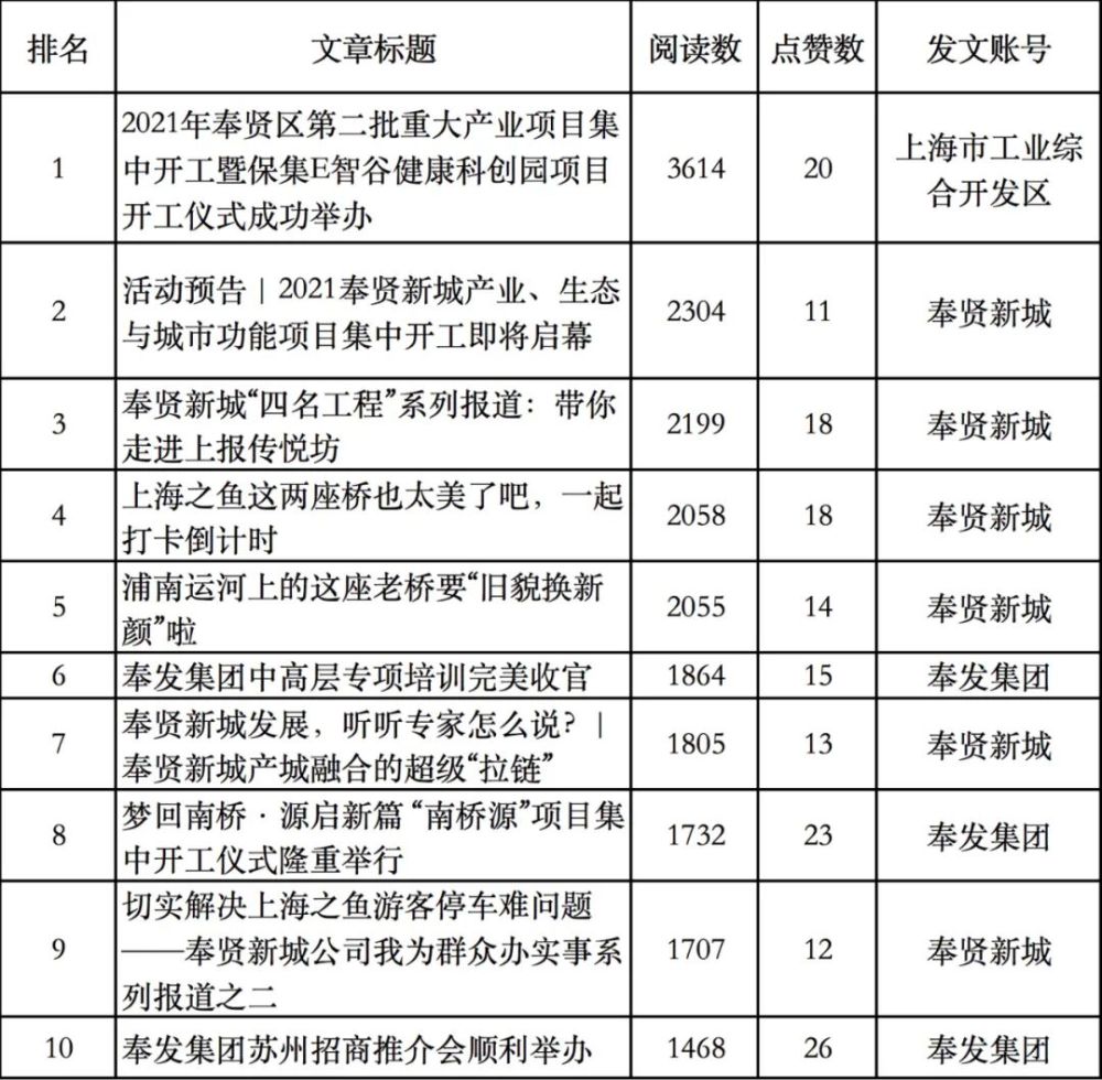 奉贤网站建设关键词排名 腾讯网