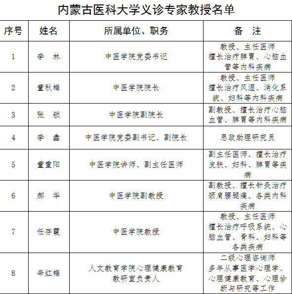 好消息內蒙古醫科大學中醫學院人文教育學院的專家教授要來白音查干鎮