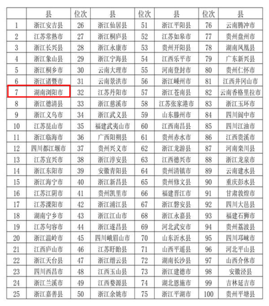 全国旅游排行榜_《全国重点旅游城市文旅传播指数榜》发布洛阳排名第三