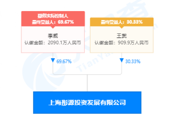 彤源投资业绩(彤源投资怎么样)