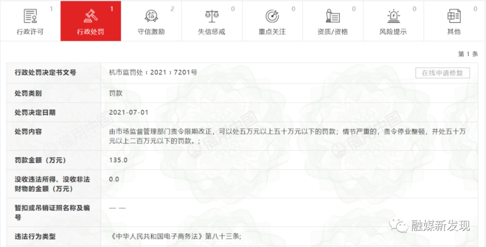 杭州微拍堂因虚假广告及销售假冒商品被处罚135万元(图1)