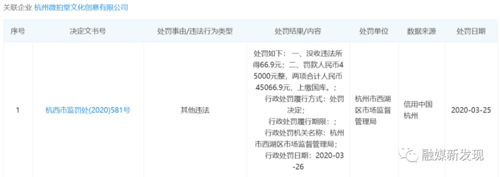 杭州微拍堂因虚假广告及销售假冒商品被处罚135万元(图4)
