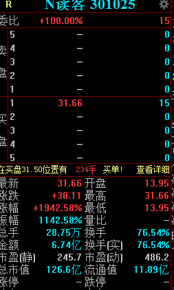 读客排行_读客文化(301025)每周行情