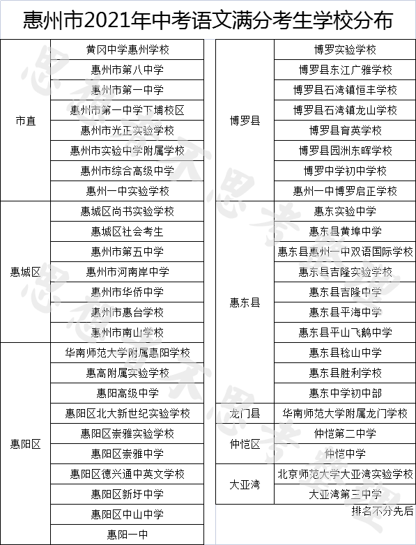 武乡二中2021中考喜报图片