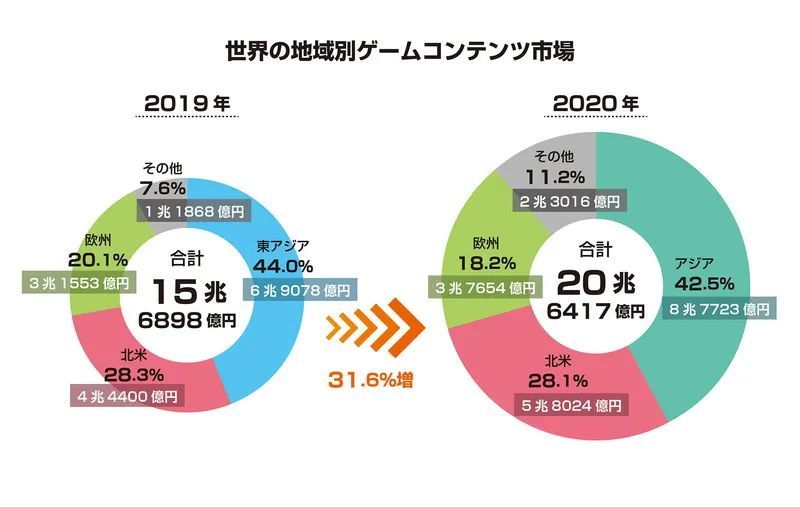 日本遊戲市場規模終破2萬億日元 動森 創紀錄銷量1v5 0981手機遊戲攻略