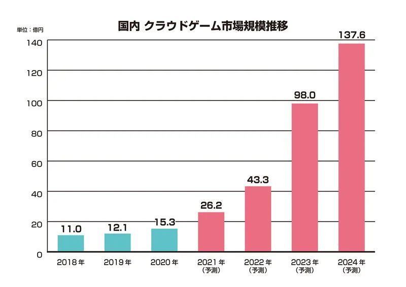 日本游戏市场规模终破2万亿日元 动森 创纪录销量1v5 全网搜