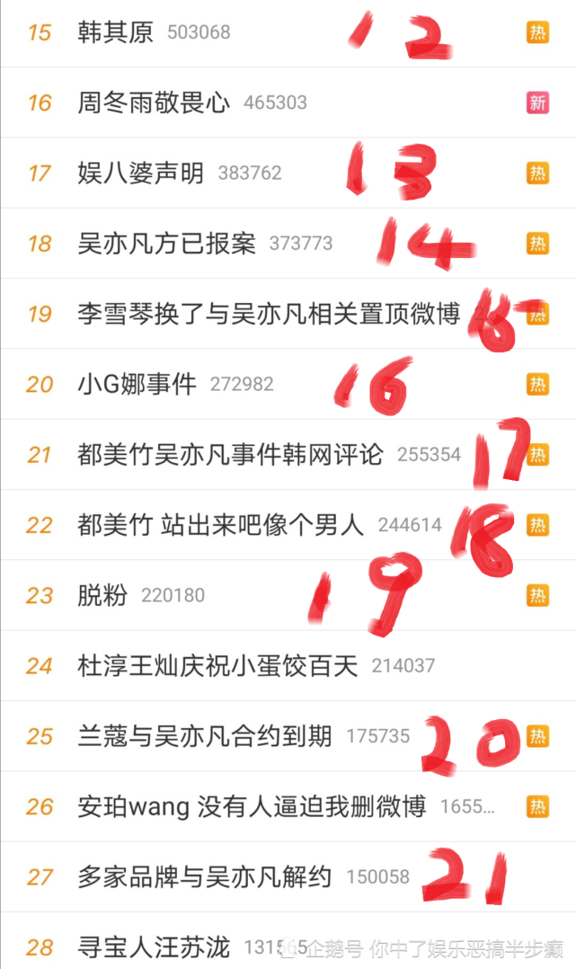 前五十熱搜吳亦凡佔據三十個,全民關注!官媒,藝人協會齊下場