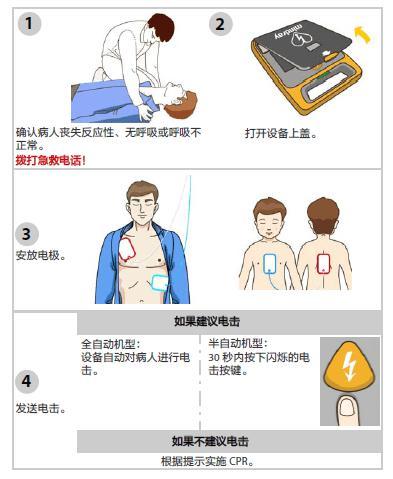 救命神器在身边深圳市属公园已配备60台aed