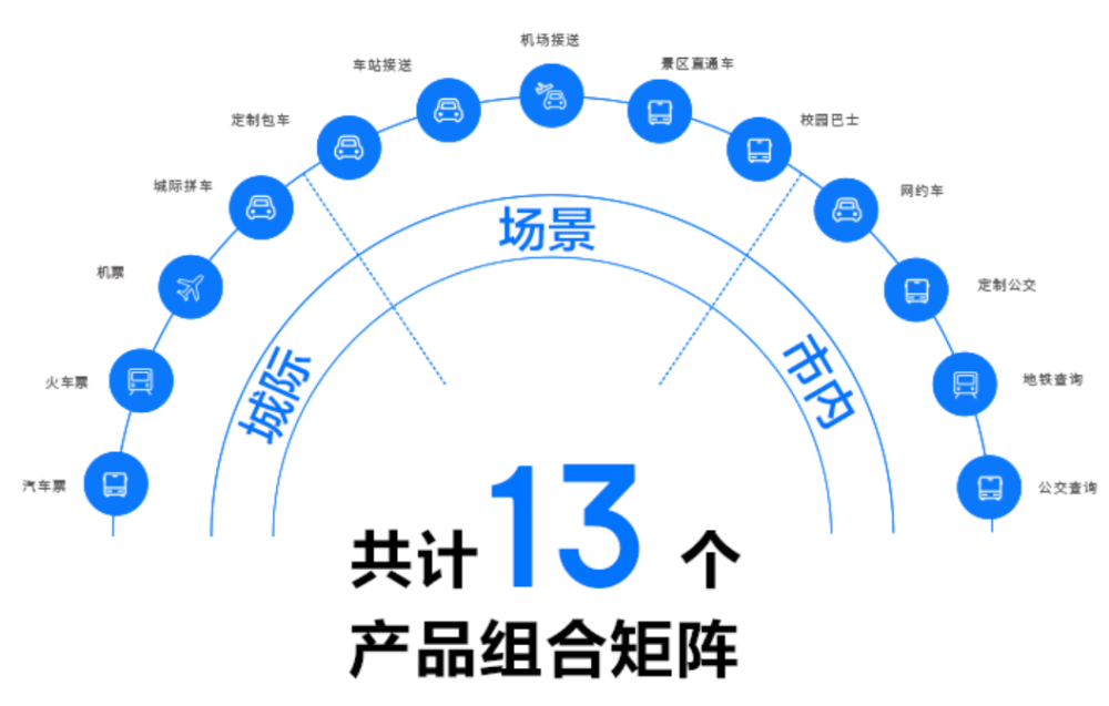累计服务3亿人次，巴士管家汽车票业务覆盖全国260多个地级市